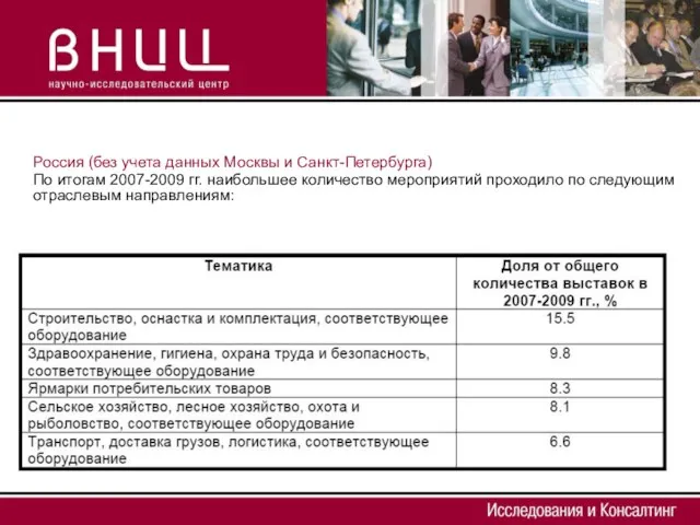 Россия (без учета данных Москвы и Санкт-Петербурга) По итогам 2007-2009 гг. наибольшее