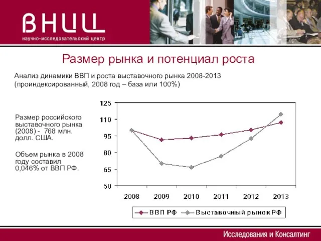 Размер рынка и потенциал роста Размер российского выставочного рынка (2008) - 768
