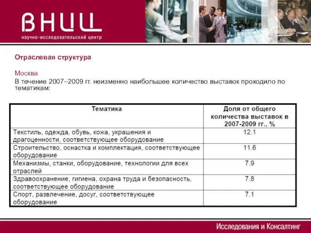 Отраслевая структура Москва В течение 2007–2009 гг. неизменно наибольшее количество выставок проходило по тематикам: