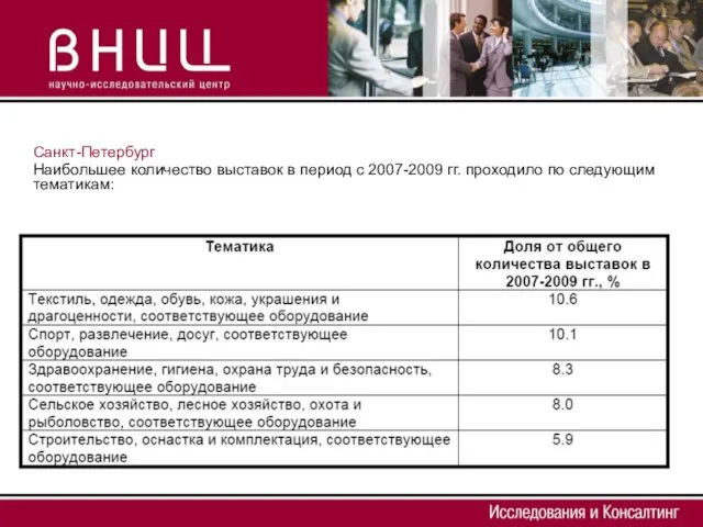 Санкт-Петербург Наибольшее количество выставок в период с 2007-2009 гг. проходило по следующим тематикам: