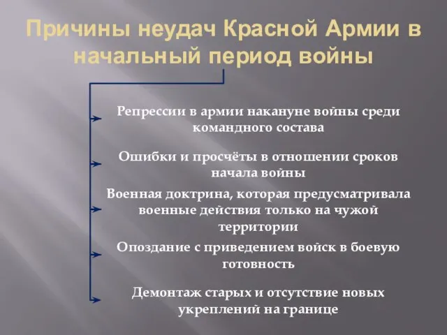 Причины неудач Красной Армии в начальный период войны Репрессии в армии накануне