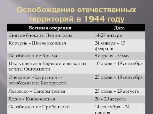 Освобождение отечественных территорий в 1944 году