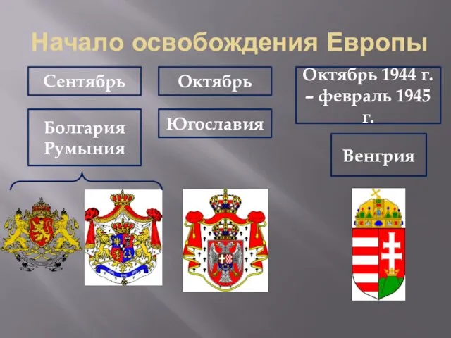 Начало освобождения Европы Сентябрь Болгария Румыния Октябрь Югославия Октябрь 1944 г. – февраль 1945 г. Венгрия