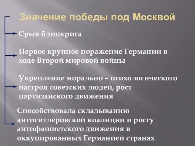 Значение победы под Москвой Срыв блицкрига Первое крупное поражение Германии в ходе