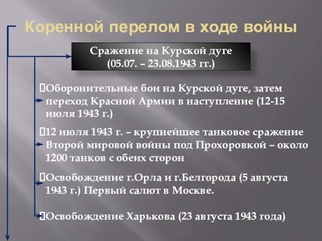 Коренной перелом в ходе войны Cражение на Курской дуге (05.07. – 23.08.1943