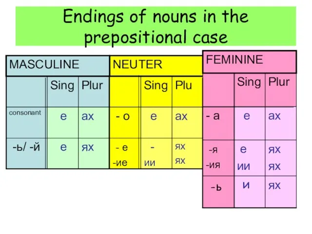 Endings of nouns in the prepositional case ях ях - ии -