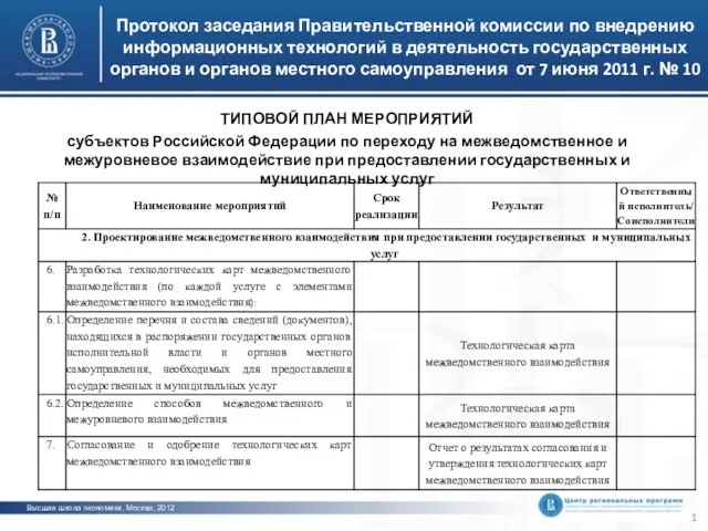 Протокол заседания Правительственной комиссии по внедрению информационных технологий в деятельность государственных органов