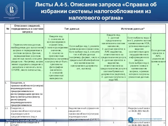 Листы А.4-5. Описание запроса «Справка об избрании системы налогообложения из налогового органа»