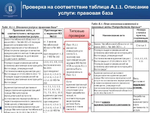 Если административный регламент у услуги отсутствует или будет разработан новый, то соответствующее