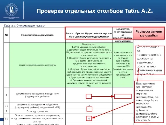 Высшая школа экономики, Москва, 2011 Проверка отдельных столбцов Табл. А.2. Ответственное за