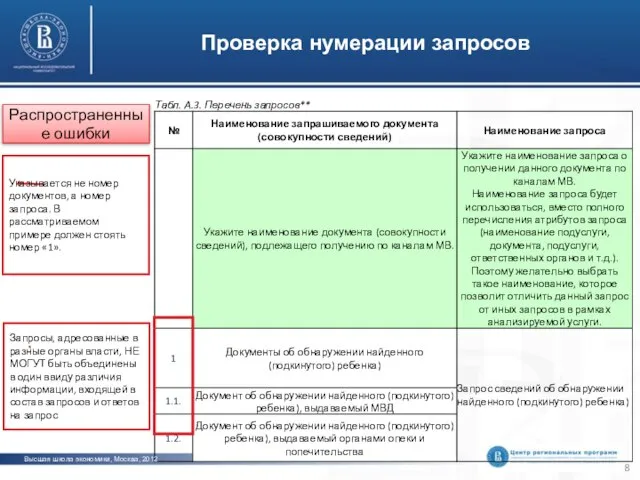 Проверка нумерации запросов Указывается не номер документов, а номер запроса. В рассматриваемом