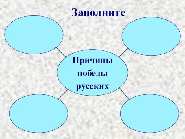 Заполните Причины победы русских