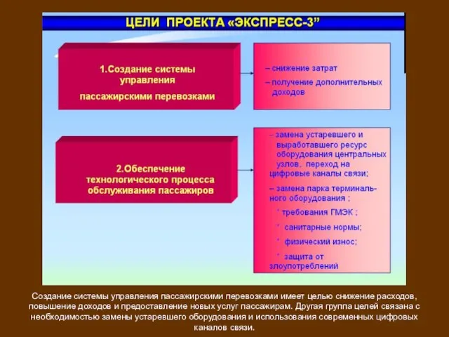 Создание системы управления пассажирскими перевозками имеет целью снижение расходов, повышение доходов и