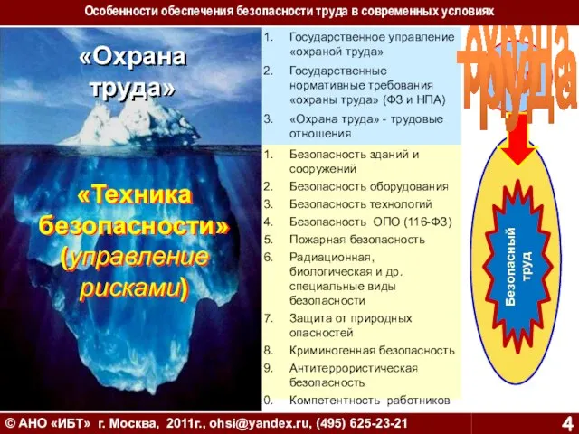 Государственное управление «охраной труда» Государственные нормативные требования «охраны труда» (ФЗ и НПА)