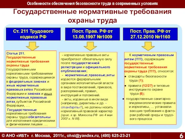 Государственные нормативные требования охраны труда Ст. 211 Трудового кодекса РФ Пост. Прав.