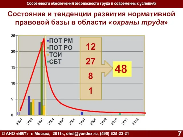 Состояние и тенденции развития нормативной правовой базы в области «охраны труда» ©