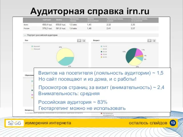 измерения интернета осталось слайдов Аудиторная справка irn.ru Визитов на посетителя (лояльность аудитории)