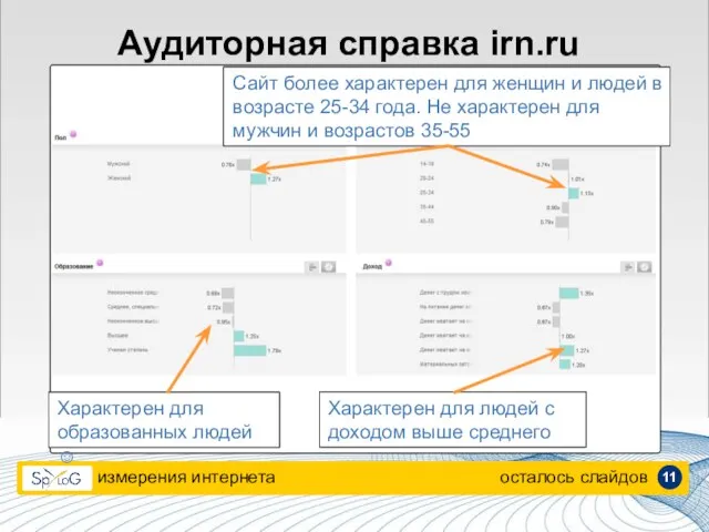 измерения интернета осталось слайдов Аудиторная справка irn.ru Характерен для образованных людей ☺