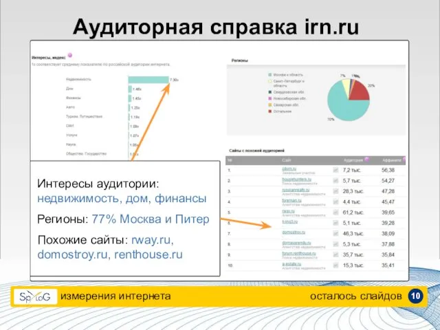 измерения интернета осталось слайдов Аудиторная справка irn.ru Интересы аудитории: недвижимость, дом, финансы