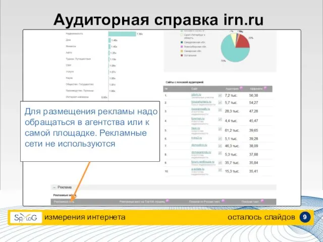 измерения интернета осталось слайдов Аудиторная справка irn.ru Для размещения рекламы надо обращаться