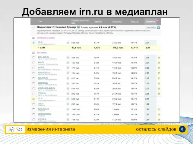 измерения интернета осталось слайдов Добавляем irn.ru в медиаплан 8