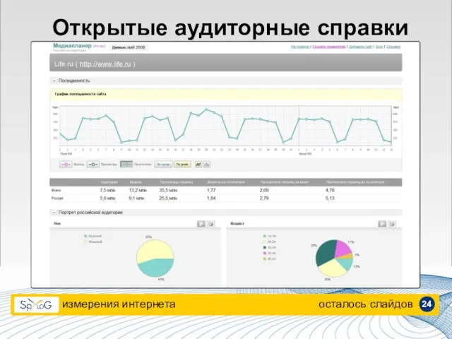 Открытые аудиторные справки измерения интернета осталось слайдов 24