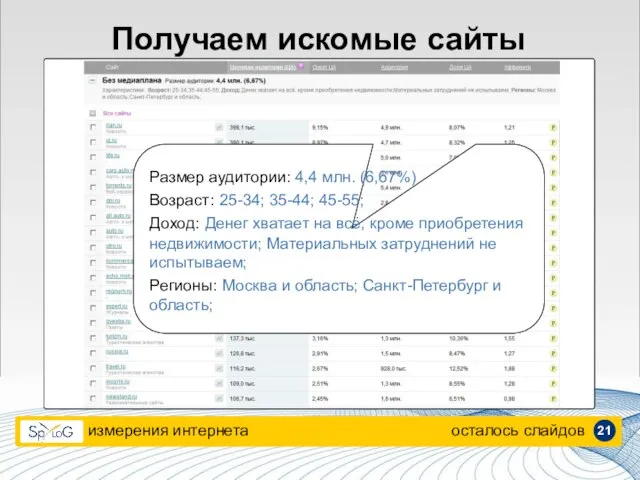 Получаем искомые сайты измерения интернета осталось слайдов Размер аудитории: 4,4 млн. (6,67%)