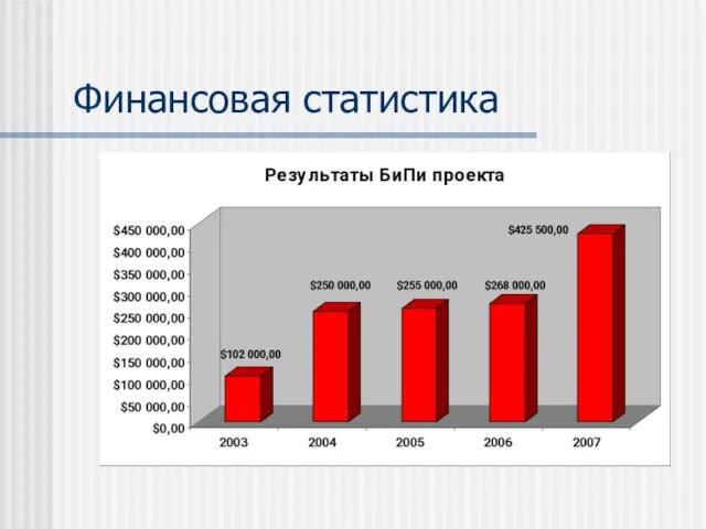 Финансовая статистика