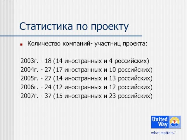 Статистика по проекту Количество компаний- участниц проекта: 2003г. - 18 (14 иностранных