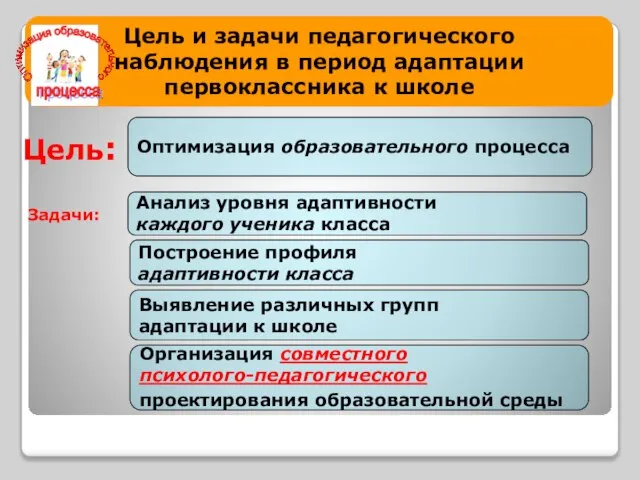 Цель и задачи педагогического наблюдения в период адаптации первоклассника к школе Цель: