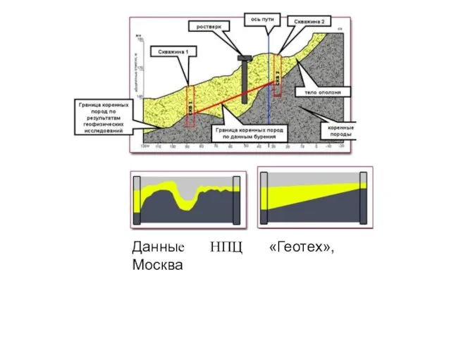 Данные НПЦ «Геотех», Москва