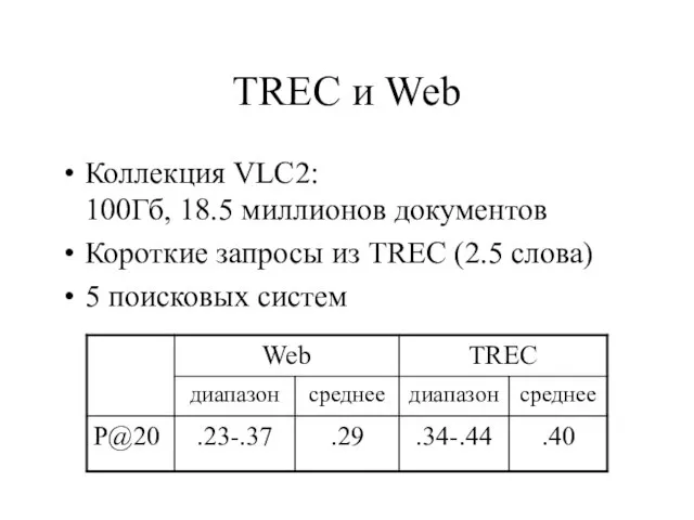 TREC и Web Коллекция VLC2: 100Гб, 18.5 миллионов документов Короткие запросы из