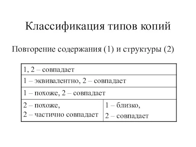 Классификация типов копий Повторение содержания (1) и структуры (2)