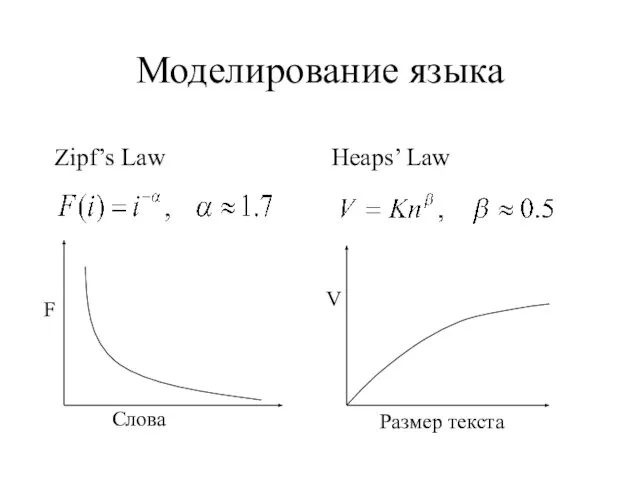 Моделирование языка Zipf’s Law Heaps’ Law Слова F V Размер текста