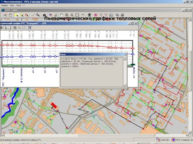 Пьезометрические графики тепловых сетей Пьезометрические графики тепловых сетей