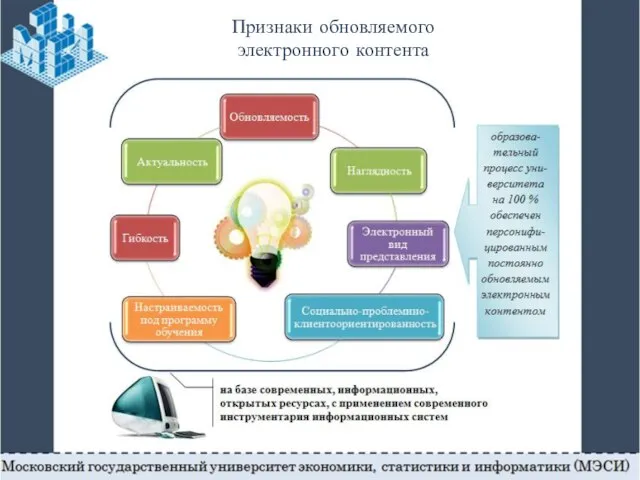 Признаки обновляемого электронного контента