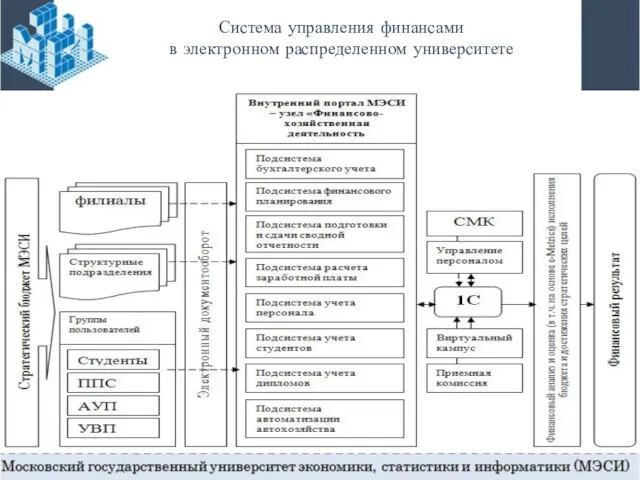 Система управления финансами в электронном распределенном университете