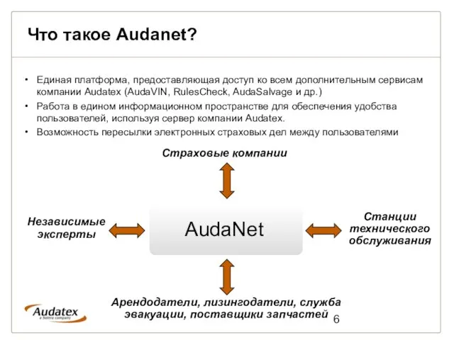 Что такое Audanet? Единая платформа, предоставляющая доступ ко всем дополнительным сервисам компании