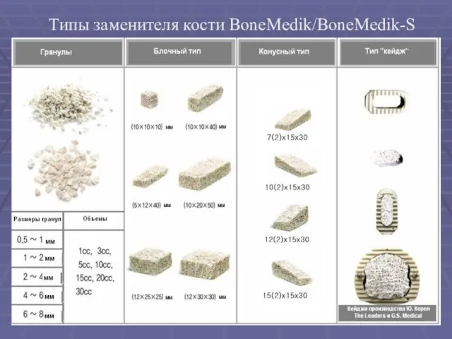 Типы заменителя кости BoneMedik/BoneMedik-S