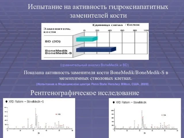 Испытание на активность гидроксиапатитных заменителей кости (сравнительный анализ BoneMedik и BD) (Испытания