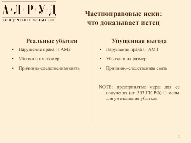 Частноправовые иски: что доказывает истец Реальные убытки Нарушение права ? АМЗ Убытки