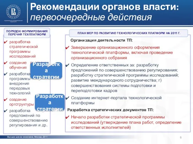 Рекомендации органов власти: первоочередные действия ПОРЯДОК ФОРМИРОВАНИЯ ПЕРЕЧНЯ ТЕХПЛАТФОРМ разработка стратегической программы