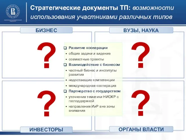 Стратегические документы ТП: возможности использования участниками различных типов БИЗНЕС ИНВЕСТОРЫ ОРГАНЫ ВЛАСТИ