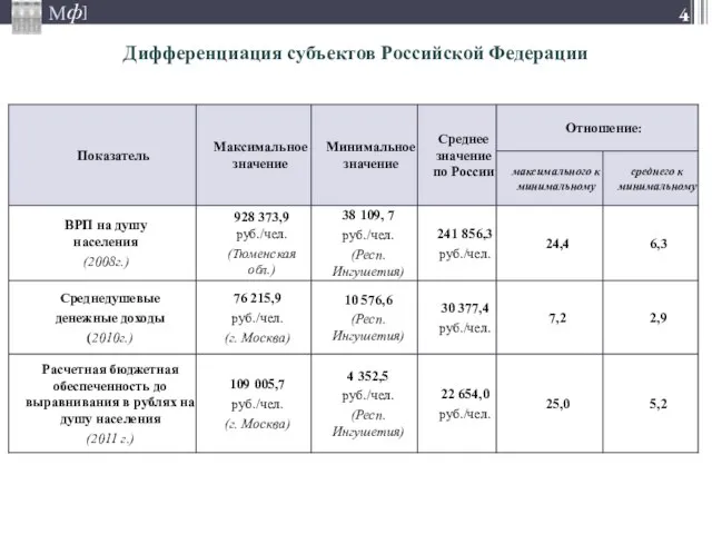 Дифференциация субъектов Российской Федерации