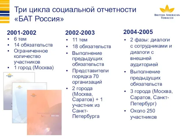 Три цикла социальной отчетности «БАТ Россия» 2001-2002 6 тем 14 обязательств Ограниченное