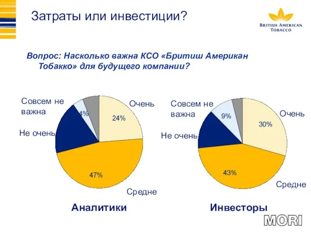 Затраты или инвестиции? Вопрос: Насколько важна КСО «Бритиш Американ Тобакко» для будущего