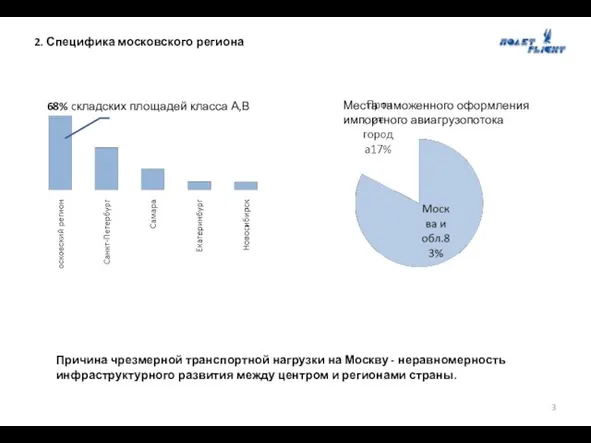 2. Специфика московского региона 8,96 млн.м² 68% cкладских площадей класса А,В Места