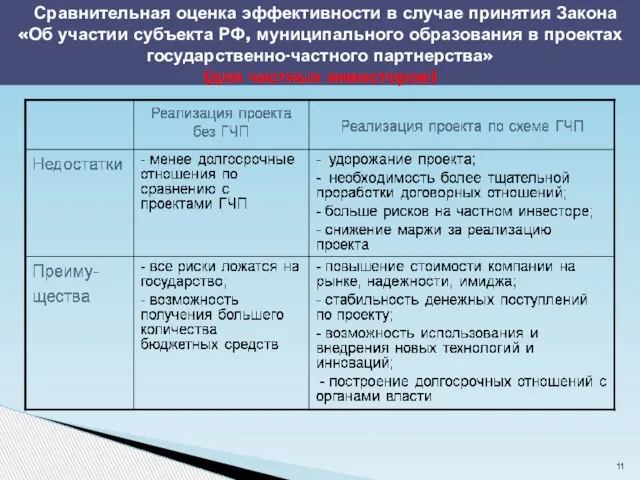 Сравнительная оценка эффективности в случае принятия Закона «Об участии субъекта РФ, муниципального