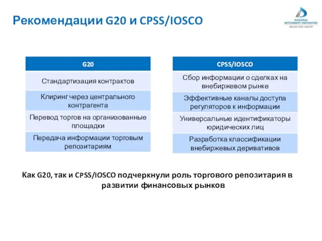 Рекомендации G20 и CPSS/IOSCO Как G20, так и CPSS/IOSCO подчеркнули роль торгового