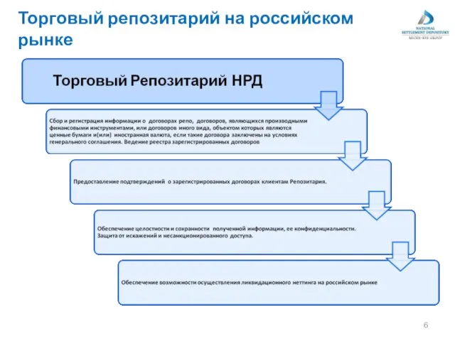 Торговый репозитарий на российском рынке